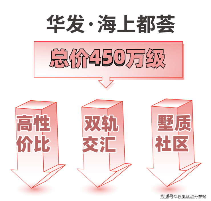 华发海上都荟2024最新消息(图2)