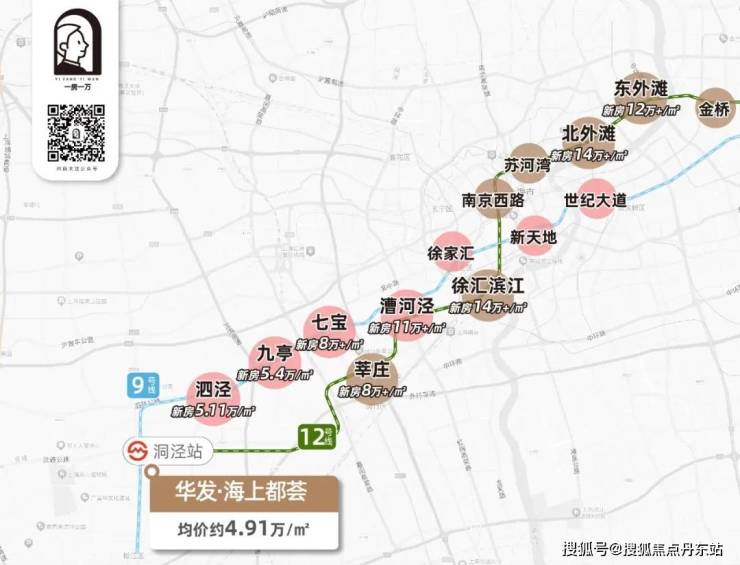 华发海上都荟什么时候交房？2026年6月30日(图5)