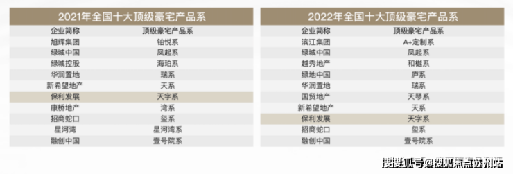 九游体育：保利天和珺庭(售楼处)首页网站保利天和珺庭售楼处欢迎您-楼盘详情(图8)