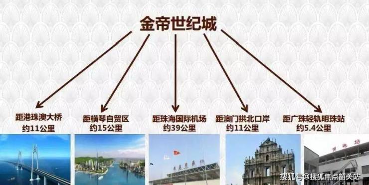 中山金帝世纪城)欢迎您-中山金帝世纪城首页网站-楼盘详情价格户型(图4)
