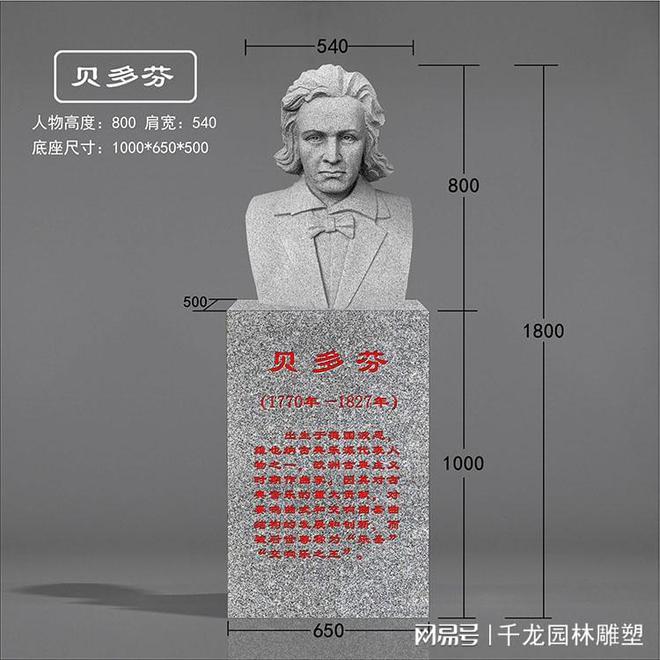 校园里常见的一些伟人胸像(图1)