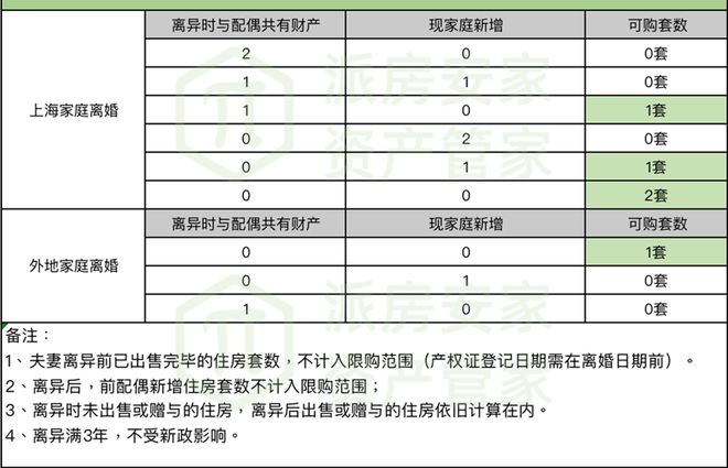 九游体育：招商臻境售楼处预约通道丨浦东招商臻境售楼处电话丨楼盘详情(图21)