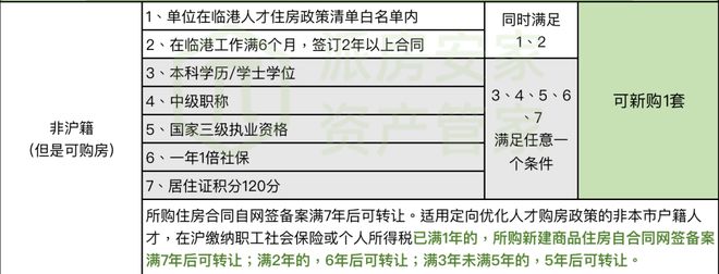 九游体育：招商臻境售楼处预约通道丨浦东招商臻境售楼处电话丨楼盘详情(图22)