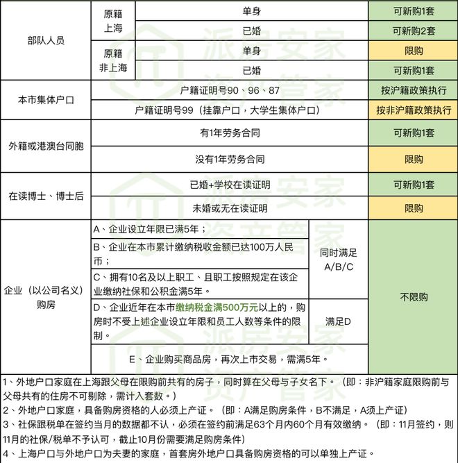 九游体育：招商臻境售楼处预约通道丨浦东招商臻境售楼处电话丨楼盘详情(图23)