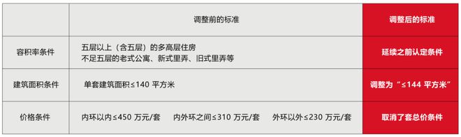 九游体育网站：浦东招商臻境售楼处发布：约600万起买“豪宅品质”3房！(图33)