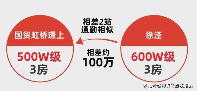 国贸虹桥璟上(上海国贸虹桥璟上)首页网站-2024最新房价-欢迎您(图13)