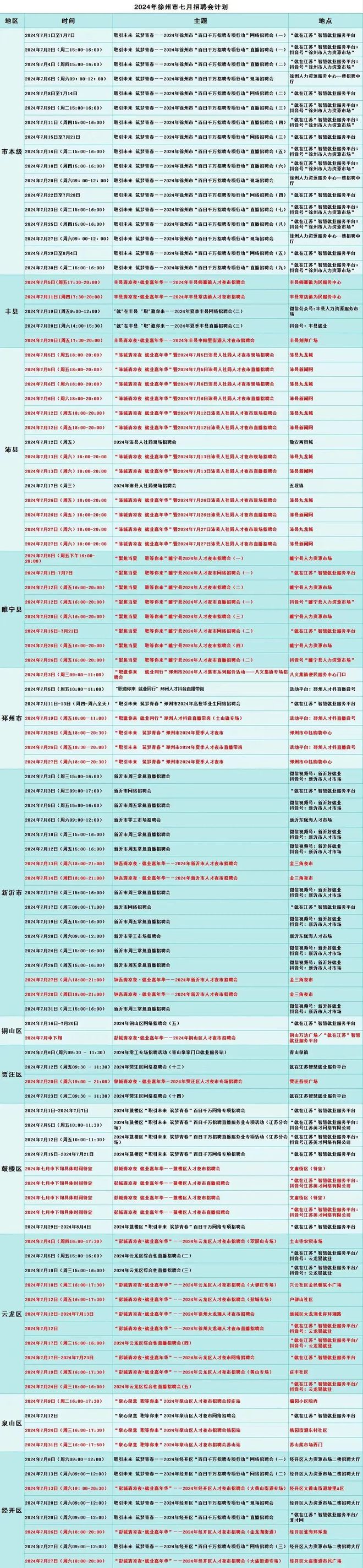 辣汤早新闻7月招聘计划来了；徐州人警惕已有人被骗12万元(图2)