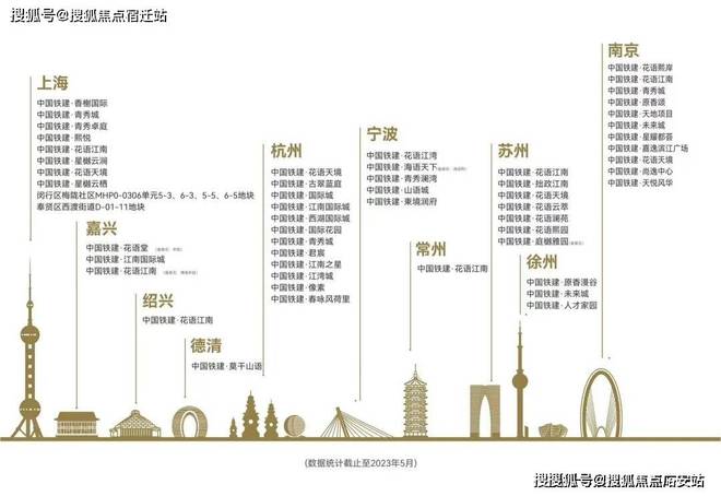 奉贤中国铁建熙语售楼处发布：中国铁建熙语预约通道(图2)