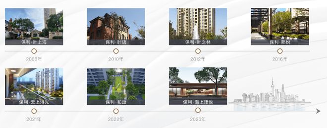 九游体育网站：『保利海上瑧悦』2024网站-南大海上瑧悦祥情-上海房天下(图16)