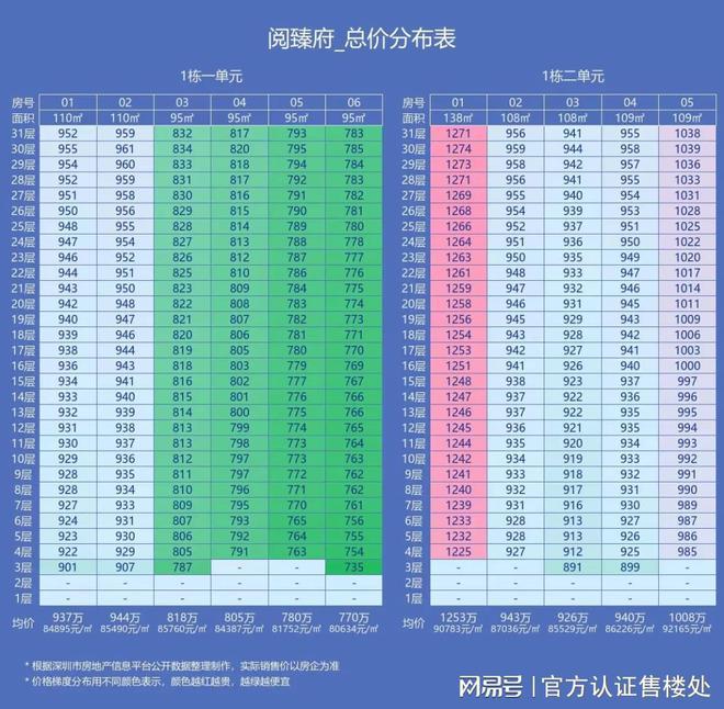 九游体育：中铁能建阅臻府(售楼处)网站宝安中铁阅臻府地址_价格_户型(图6)