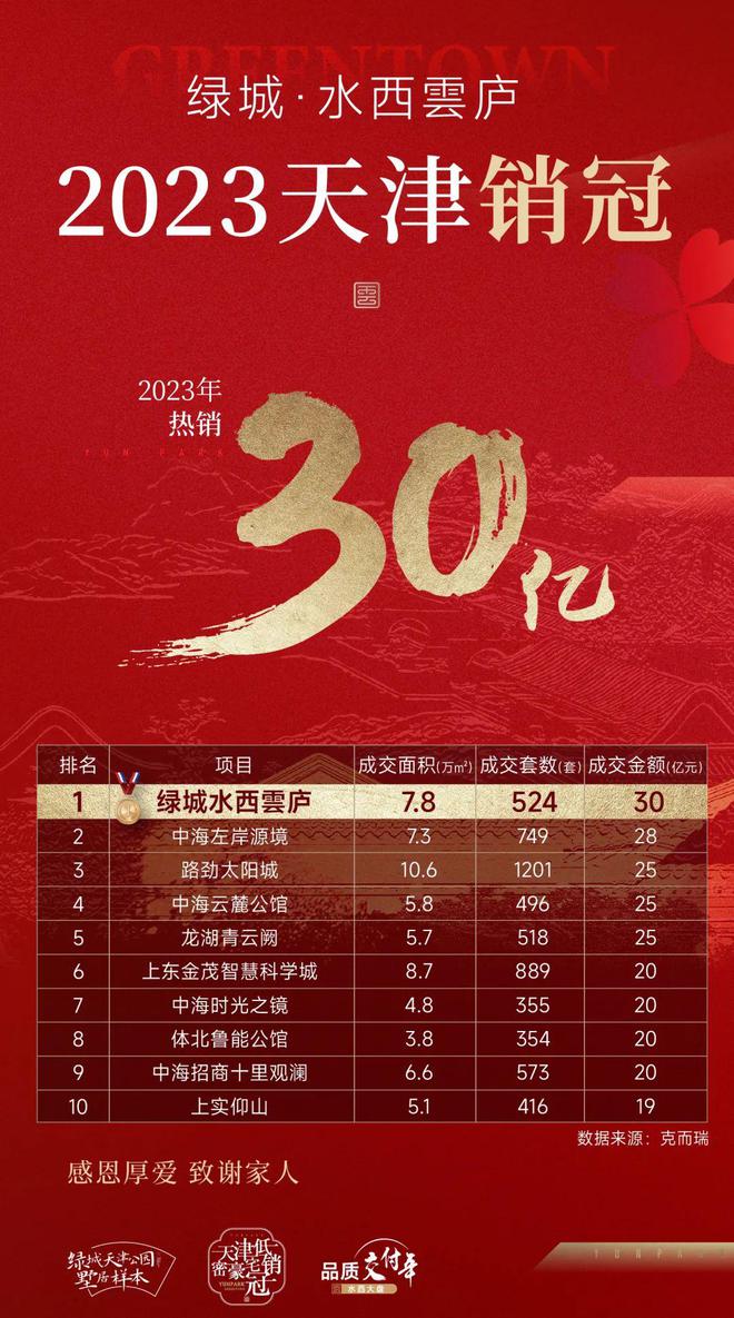 九游体育网站：绿城水西雲庐→售楼中心首页网站→最新百科详情→24小时热线电话(图2)