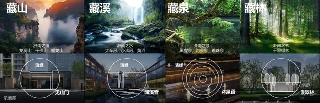 大师手笔！“三次升级”让济南等不及了(图8)
