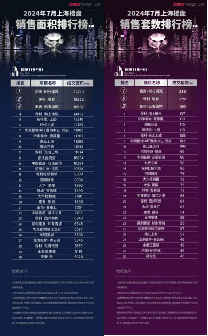 九游体育：保利海上瑧悦网站@保利海上瑧悦楼盘电话详情-上海房天下(图1)