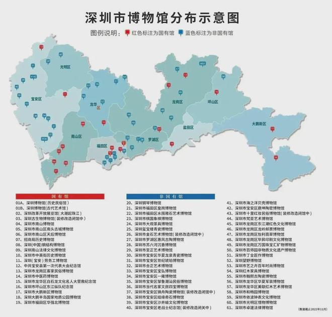 深圳3家博物馆晋级！金石艺术博物馆、惠风古陶、梵亚艺术值得你看看！(图4)
