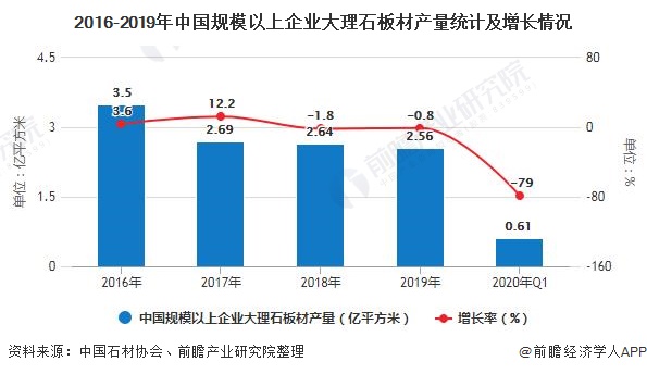 九游体育网站：2020年中国石材行业发展现状分析市场需求与房地产行业发展呈正比(图1)