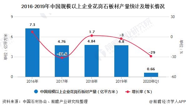 九游体育网站：2020年中国石材行业发展现状分析市场需求与房地产行业发展呈正比(图2)