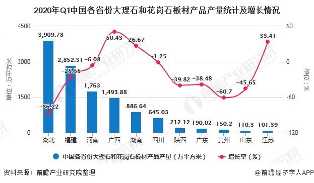 九游体育网站：2020年中国石材行业发展现状分析市场需求与房地产行业发展呈正比(图3)