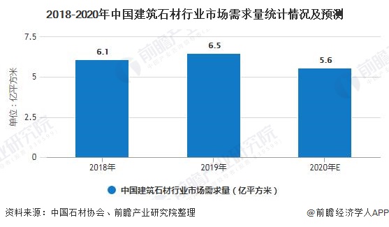 九游体育网站：2020年中国石材行业发展现状分析市场需求与房地产行业发展呈正比(图4)