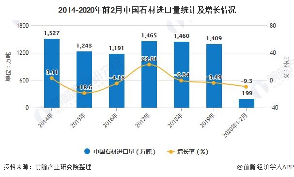 九游体育网站：2020年中国石材行业发展现状分析市场需求与房地产行业发展呈正比(图5)