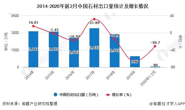 九游体育网站：2020年中国石材行业发展现状分析市场需求与房地产行业发展呈正比(图6)