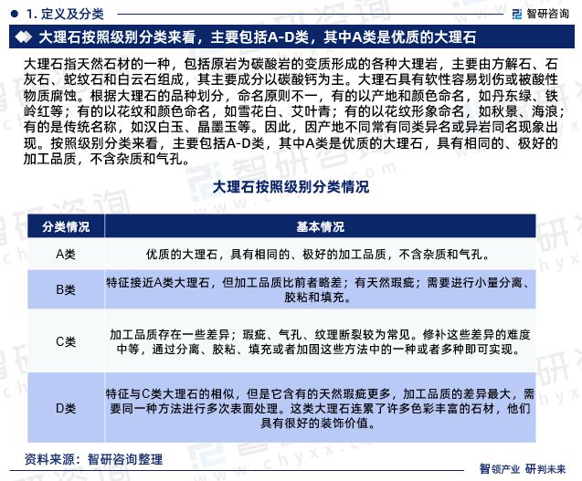 智研咨询发布：中国大理石行业市场现状、发展环境及深度分析报告(图3)
