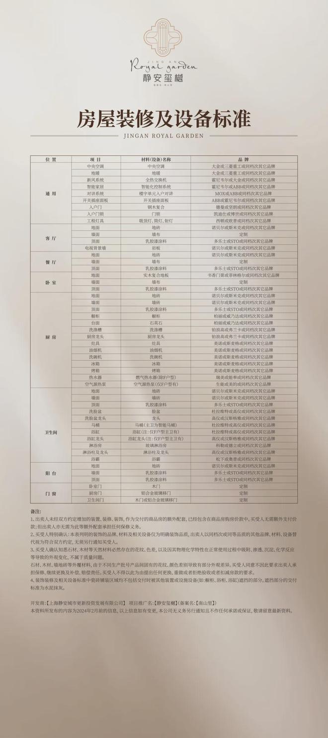 静安玺樾网站上海静安玺樾欢迎您2024楼盘评测—房天下(图6)