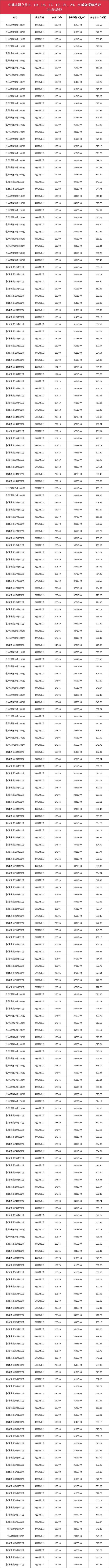 中建·太泽之星-售楼处网站-2024最新资讯-楼盘测评-苏州房价(图16)