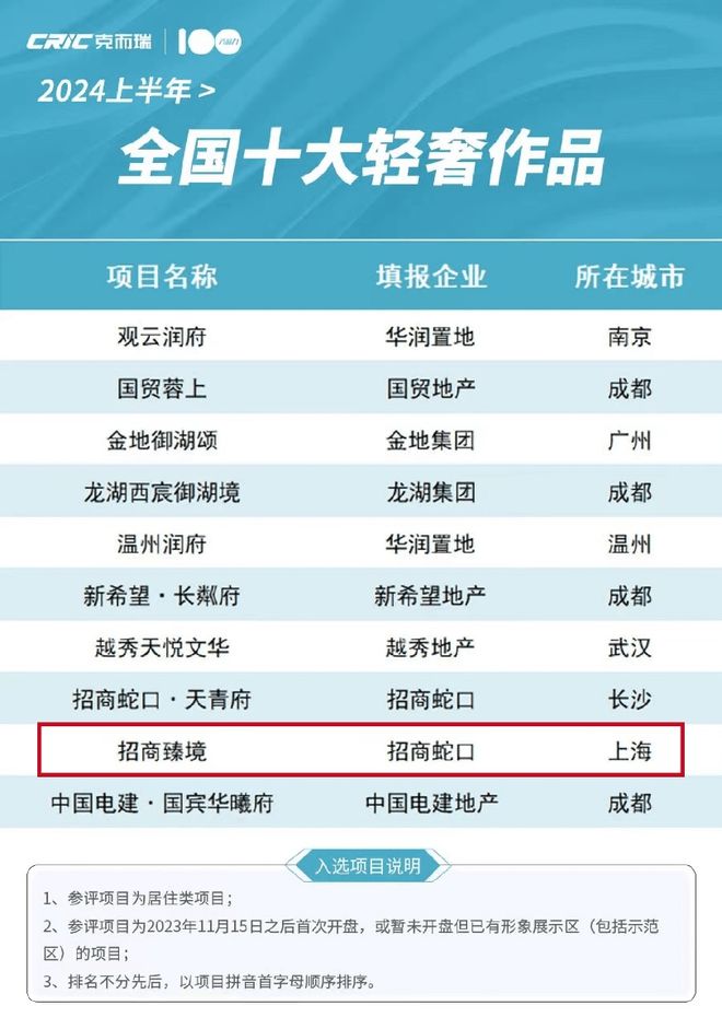 『招商臻境』2024网站-究竟怎么回事为什么那么多人都购买？(图1)