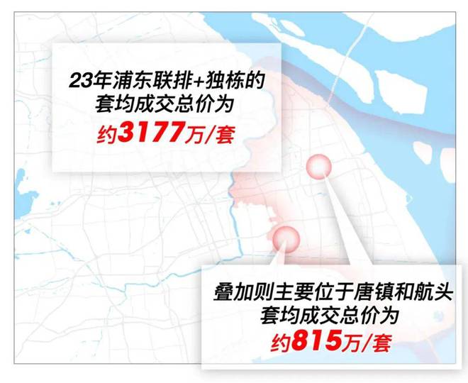 『金港星海湾』2024网站-浦东金港星海湾祥情-上海房天下(图3)