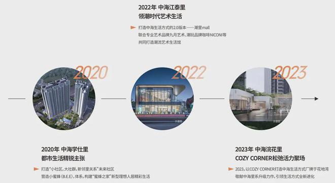 九游体育网站：2024(中海浣花里)网站-中海浣花里售楼中心-欢迎您(图9)