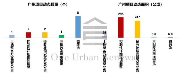 广州旧改周报┃黄埔区珠江村旧村改造项目调整公告(图4)