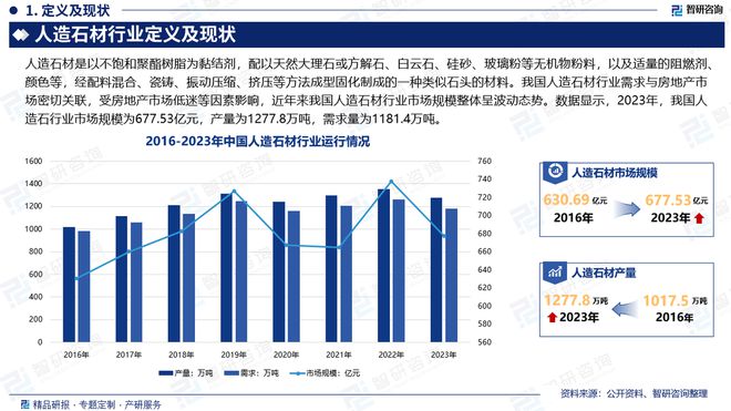 九游体育网站：智研咨询发布人造石材行业市场分析、竞争格局及投资潜力报告(图2)