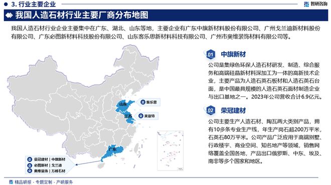 九游体育网站：智研咨询发布人造石材行业市场分析、竞争格局及投资潜力报告(图4)