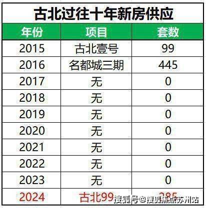 九游体育网站：古北99(售楼处)-首页网站丨闵行古北99欢迎您丨最新楼盘详情(图4)