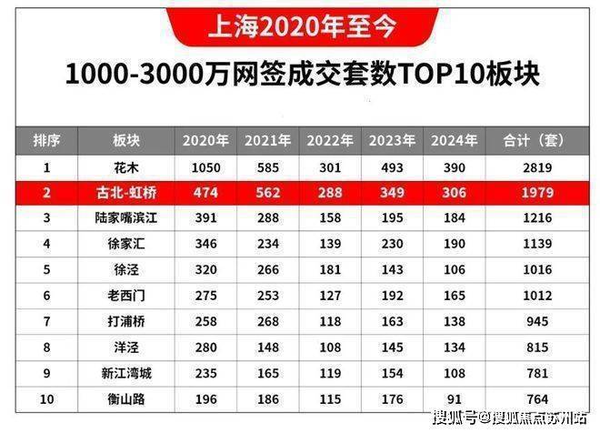 九游体育网站：古北99(售楼处)-首页网站丨闵行古北99欢迎您丨最新楼盘详情(图5)