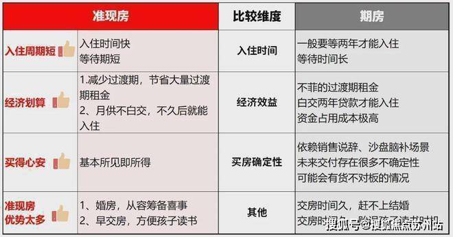 九游体育网站：古北99(售楼处)-首页网站丨闵行古北99欢迎您丨最新楼盘详情(图20)