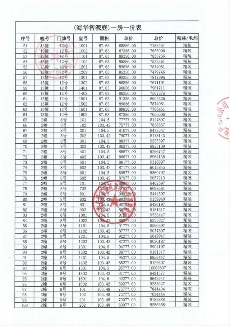 西派海上(2025年西派海上)首页网站-楼盘详情-户型配套(图19)