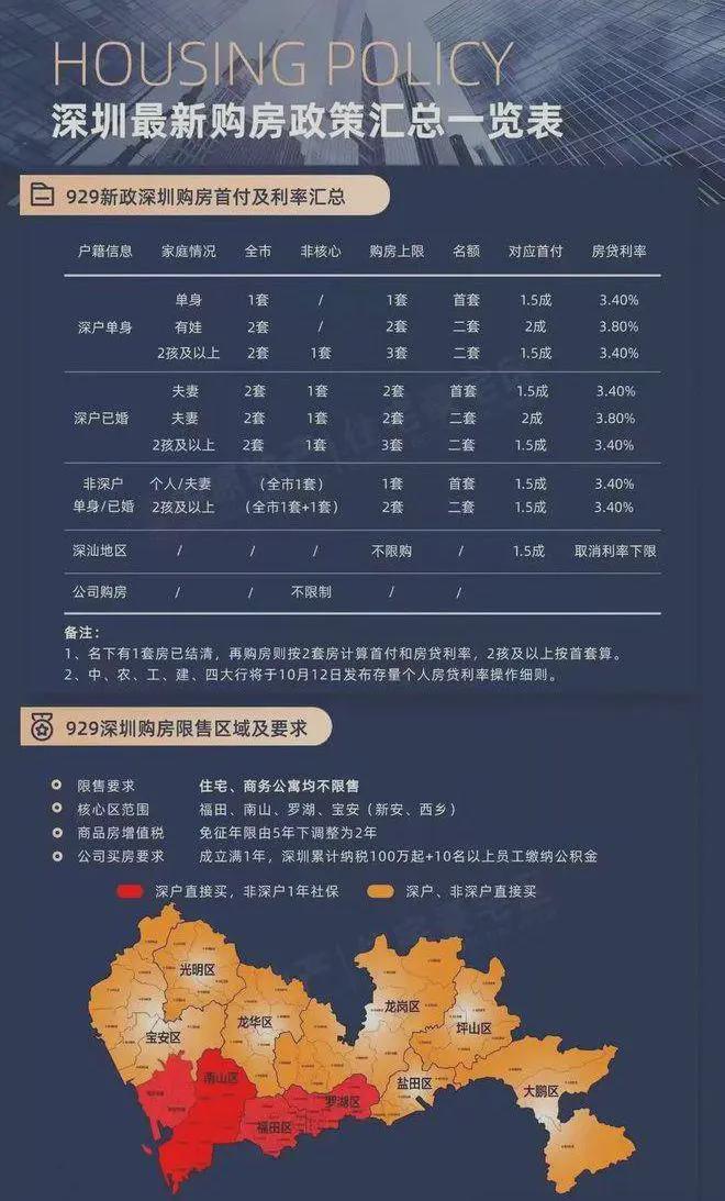 深圳天源华府离地铁多远规划的学校是哪些天源华府最新价格(图22)