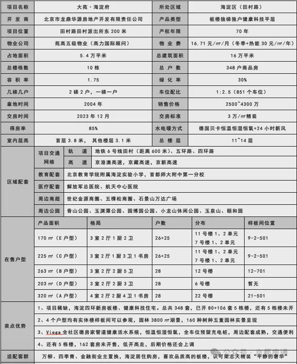 2024大苑海淀府丨大苑海淀府售楼处网站-营销中心-楼盘百科!(图2)