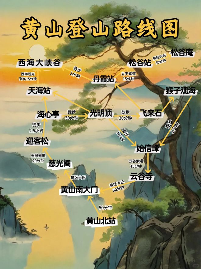九游体育网站：黄山旅游攻略三日游自由行攻略黄山3天游报价多少？避坑指南(图2)