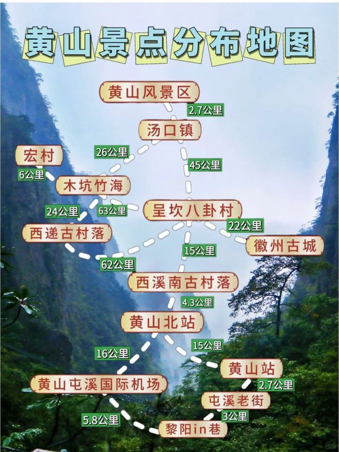 黄山三日游保姆级攻略黄山3天自由行花销多少？看完少花钱(图2)