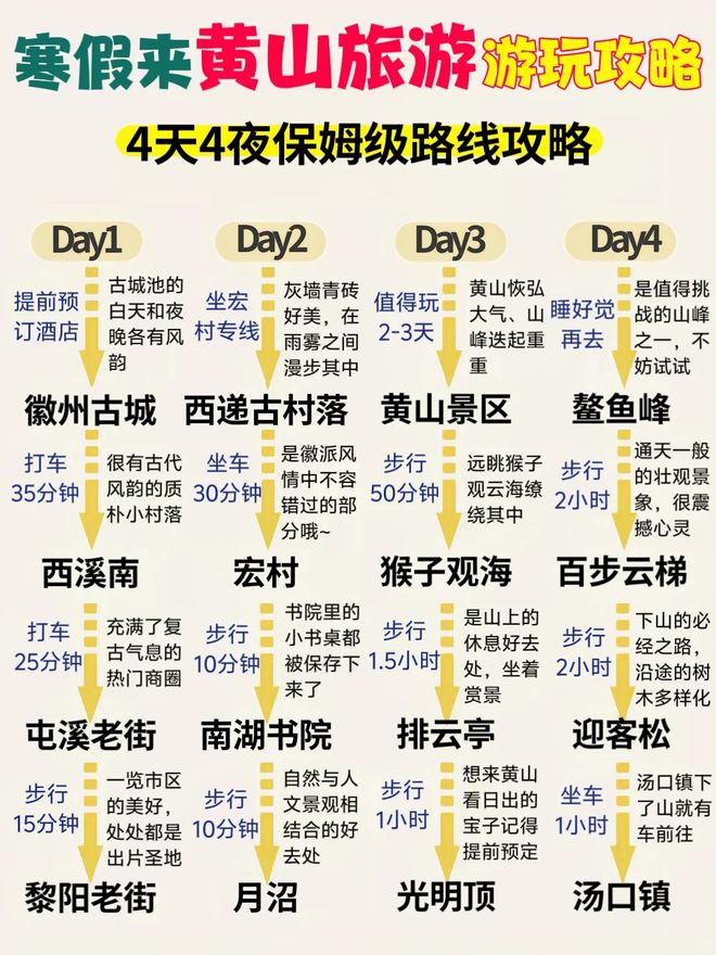 黄山玩四天三晚大概要花多少钱？黄山四日游自由行攻略看完出发(图1)