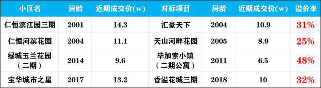 ®象屿江湾悦府丨象屿江湾悦府售楼处发布：品质筑家幸福相伴(图5)