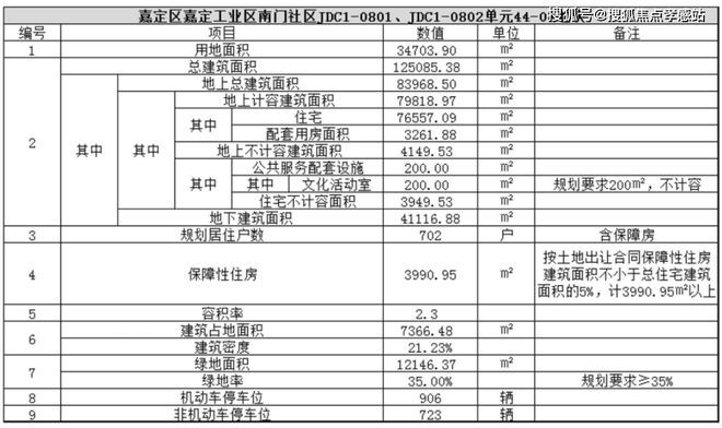 ◈南山璞缦嘉定南山璞缦售楼处发布：便利又宜居(图7)