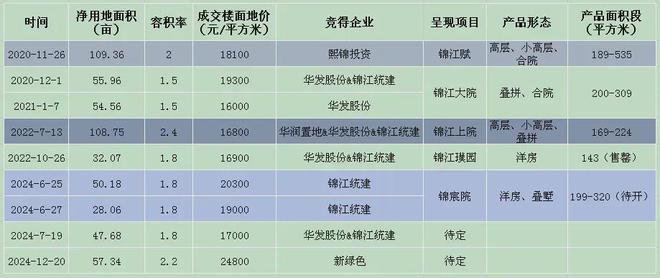 锦宸院(售楼处)首页网站丨成都·锦宸院售楼处丨楼盘详情！(图1)