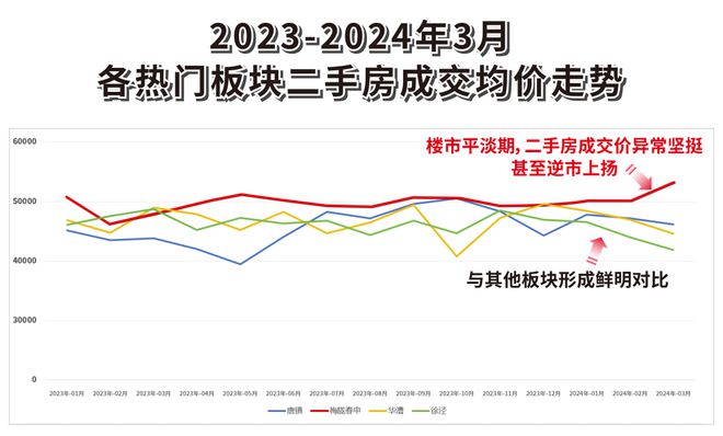 朗拾花语网站中铁建万科朗拾花语售楼处商业学校配套(图3)
