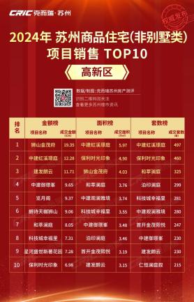 109米狮山之门！狮山金茂府刷爆热搜！2025年最值得期待的楼盘之一！(图4)