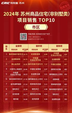 109米狮山之门！狮山金茂府刷爆热搜！2025年最值得期待的楼盘之一！(图3)