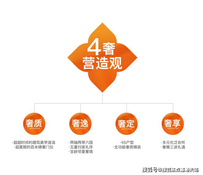 九游体育：@虹桥和著(售楼中心)网站-虹桥和著欢迎您丨户型配套样板间(图4)