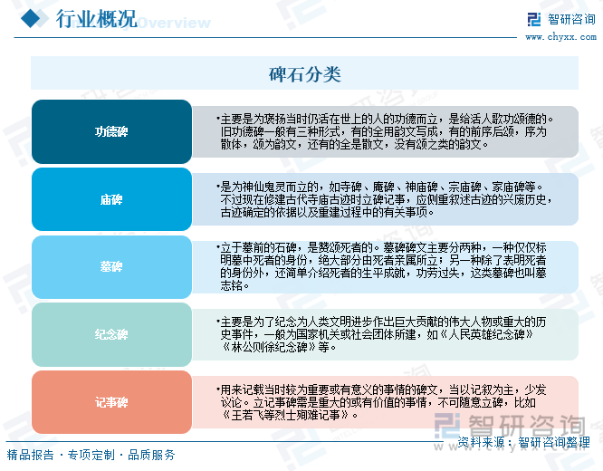 九游体育网站：研判2025！中国碑石行业发展背景、产业链、发展现状、竞争格局及趋势分析：人口老龄化日益加剧市场需求稳步增长[图](图1)